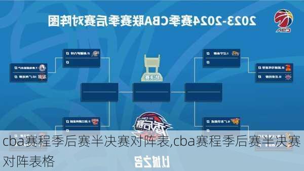 cba赛程季后赛半决赛对阵表,cba赛程季后赛半决赛对阵表格