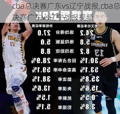 cba总决赛广东vs辽宁战报,cba总决赛广东vs辽宁战报视频