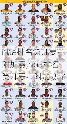 nba排名第几要打附加赛,nba排名第几要打附加赛了