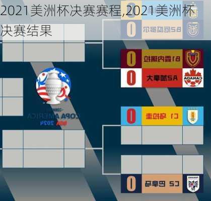 2021美洲杯决赛赛程,2021美洲杯决赛结果