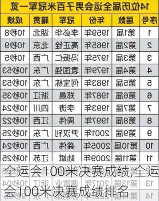 全运会100米决赛成绩,全运会100米决赛成绩排名