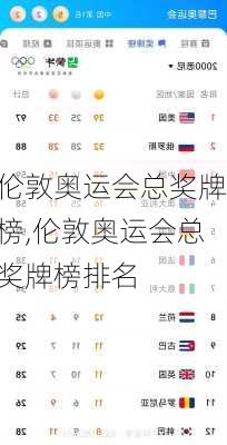 伦敦奥运会总奖牌榜,伦敦奥运会总奖牌榜排名