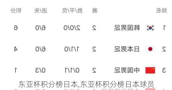 东亚杯积分榜日本,东亚杯积分榜日本球员