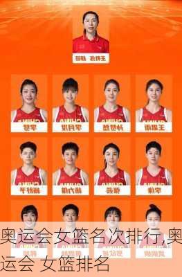 奥运会女篮名次排行,奥运会 女篮排名