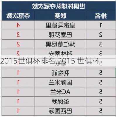 2015世俱杯排名,2015 世俱杯