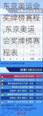 东京奥运会奖牌榜赛程,东京奥运会奖牌榜赛程表