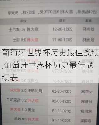 葡萄牙世界杯历史最佳战绩,葡萄牙世界杯历史最佳战绩表