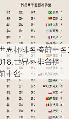 世界杯排名榜前十名2018,世界杯排名榜前十名