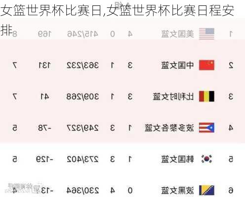 女篮世界杯比赛日,女篮世界杯比赛日程安排
