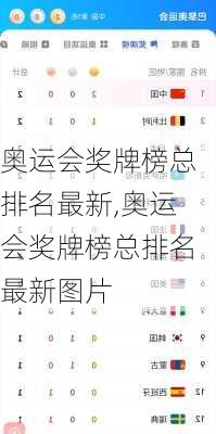 奥运会奖牌榜总排名最新,奥运会奖牌榜总排名最新图片