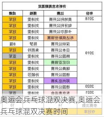 奥运会兵乓球混双决赛,奥运会兵乓球混双决赛时间