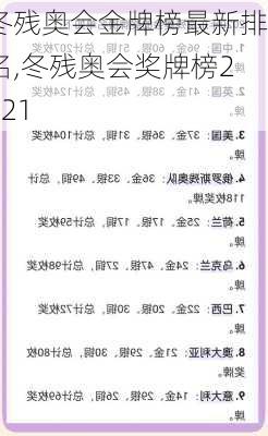 冬残奥会金牌榜最新排名,冬残奥会奖牌榜2021