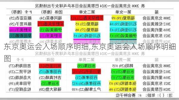 东京奥运会入场顺序明细,东京奥运会入场顺序明细图