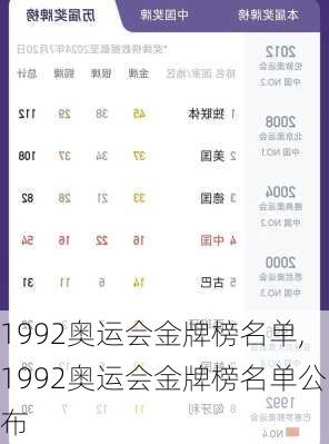 1992奥运会金牌榜名单,1992奥运会金牌榜名单公布