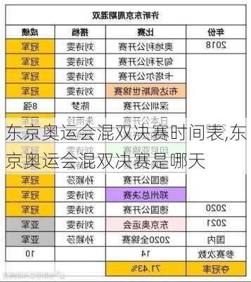 东京奥运会混双决赛时间表,东京奥运会混双决赛是哪天