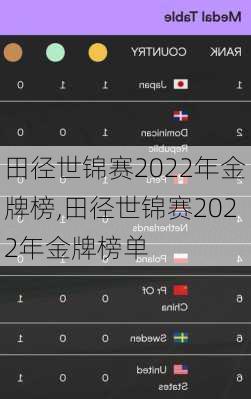 田径世锦赛2022年金牌榜,田径世锦赛2022年金牌榜单