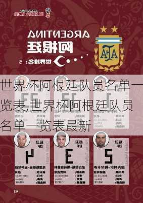 世界杯阿根廷队员名单一览表,世界杯阿根廷队员名单一览表最新