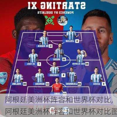 阿根廷美洲杯阵容和世界杯对比,阿根廷美洲杯阵容和世界杯对比图