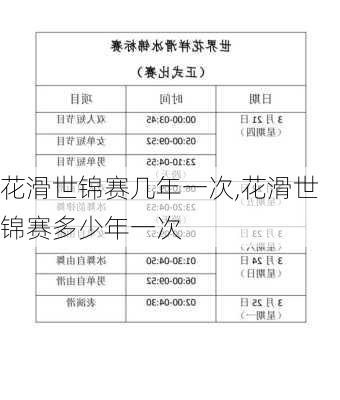 花滑世锦赛几年一次,花滑世锦赛多少年一次