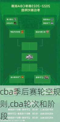 cba季后赛轮空规则,cba轮次和阶段