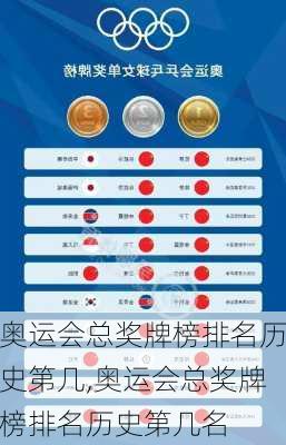 奥运会总奖牌榜排名历史第几,奥运会总奖牌榜排名历史第几名