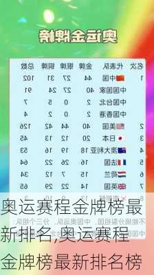 奥运赛程金牌榜最新排名,奥运赛程金牌榜最新排名榜