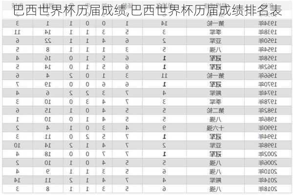 巴西世界杯历届成绩,巴西世界杯历届成绩排名表