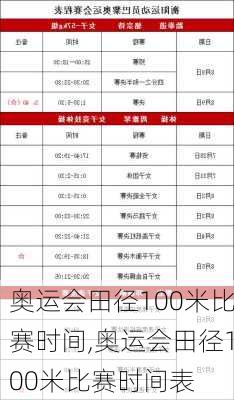 奥运会田径100米比赛时间,奥运会田径100米比赛时间表