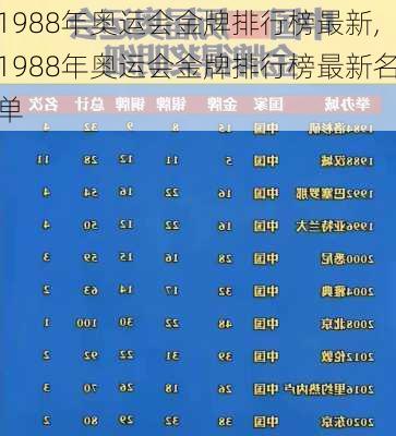 1988年奥运会金牌排行榜最新,1988年奥运会金牌排行榜最新名单