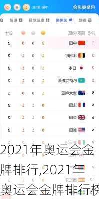 2021年奥运会金牌排行,2021年奥运会金牌排行榜