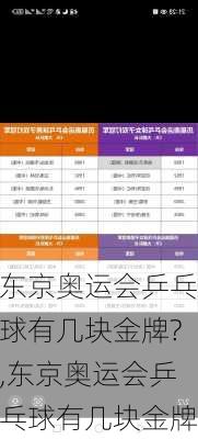 东京奥运会乒乓球有几块金牌?,东京奥运会乒乓球有几块金牌
