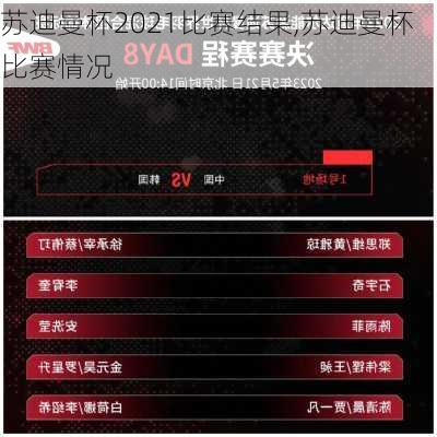 苏迪曼杯2021比赛结果,苏迪曼杯比赛情况