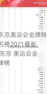 东京奥运会金牌排名榜2021最新,东京 奥运会金牌榜
