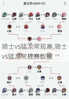 骑士vs猛龙常规赛,骑士vs猛龙常规赛数据