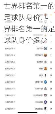 世界排名第一的足球队身价,世界排名第一的足球队身价多少