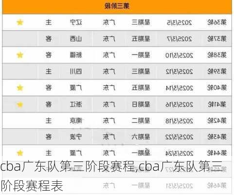 cba广东队第三阶段赛程,cba广东队第三阶段赛程表