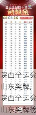 陕西全运会山东奖牌,陕西全运会山东奖牌榜