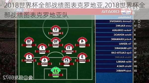 2018世界杯全部战绩图表克罗地亚,2018世界杯全部战绩图表克罗地亚队