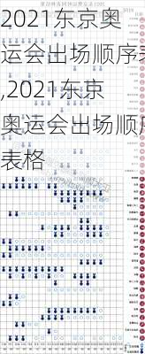 2021东京奥运会出场顺序表,2021东京奥运会出场顺序表格