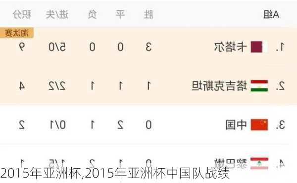 2015年亚洲杯,2015年亚洲杯中国队战绩