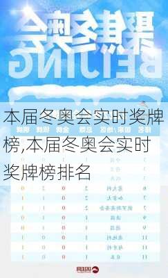 本届冬奥会实时奖牌榜,本届冬奥会实时奖牌榜排名