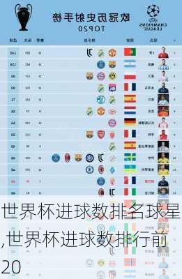 世界杯进球数排名球星,世界杯进球数排行前20