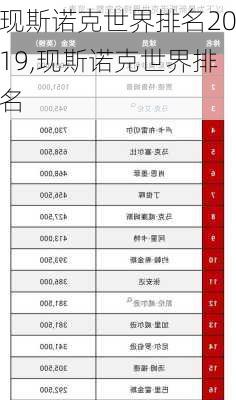 现斯诺克世界排名2019,现斯诺克世界排名