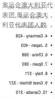 奥运会澳大利亚代表团,奥运会澳大利亚代表团人数