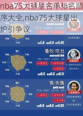 nba75大球星名单排名顺序大全,nba75大球星出炉引争议