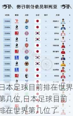 日本足球目前排在世界第几位,日本足球目前排在世界第几位了