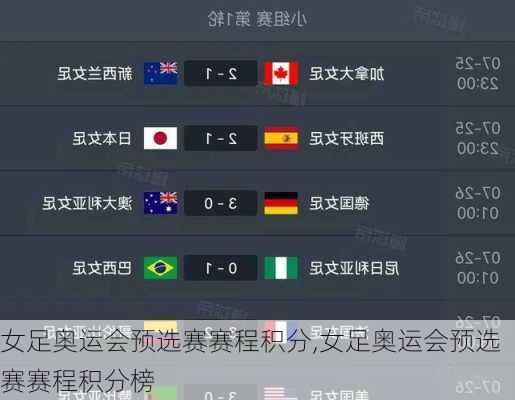 女足奥运会预选赛赛程积分,女足奥运会预选赛赛程积分榜
