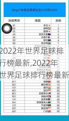 2022年世界足球排行榜最新,2022年世界足球排行榜最新