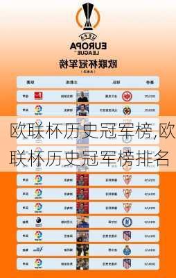 欧联杯历史冠军榜,欧联杯历史冠军榜排名