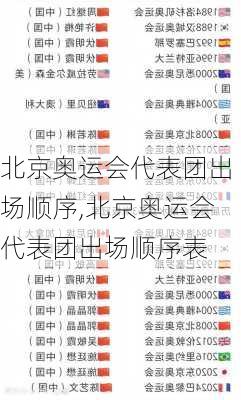 北京奥运会代表团出场顺序,北京奥运会代表团出场顺序表